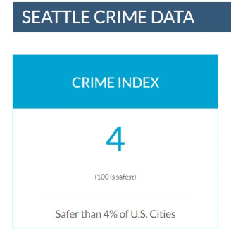 시애틀의 범죄 위험도